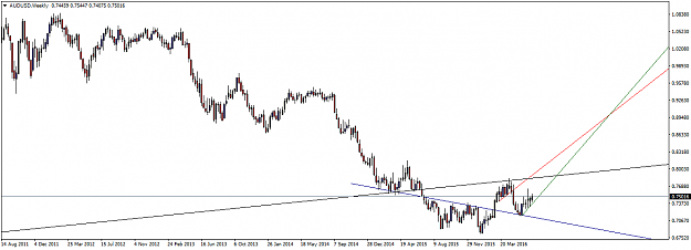 Click to Enlarge

Name: AUDUSDWeekly.png
Size: 30 KB