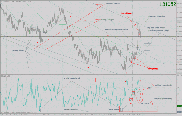 Click to Enlarge

Name: eurusd_ff_18.gif
Size: 46 KB
