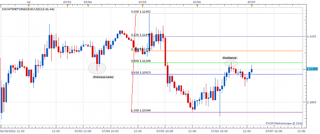 Click to Enlarge

Name: EURUSD H4 (07-05-2016 2051).png
Size: 46 KB