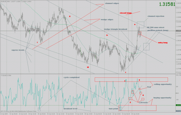 Click to Enlarge

Name: eurusd_ff_19.gif
Size: 46 KB