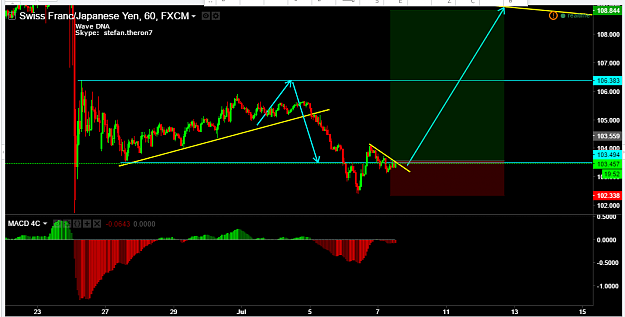 Click to Enlarge

Name: 07_July_CHFJPY_1hr_buy_Setup.png
Size: 43 KB