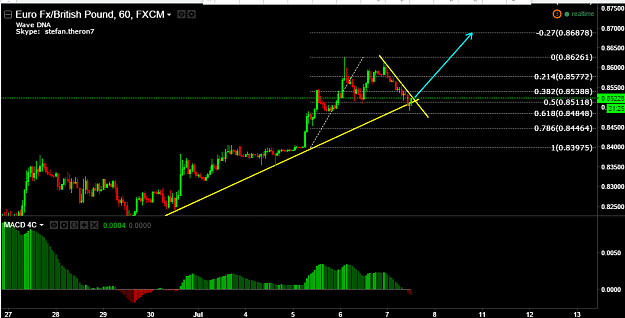 Click to Enlarge

Name: 07_July_EURGBP_1hr_buy_setup.png
Size: 48 KB