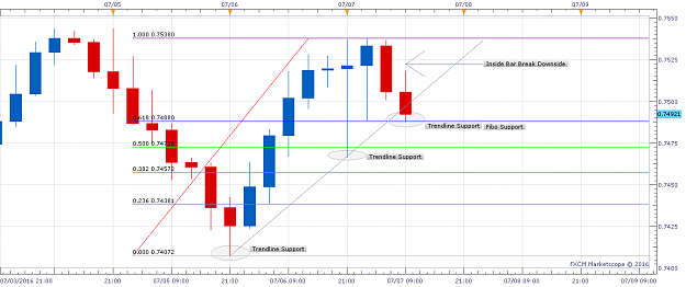 Click to Enlarge

Name: EURUSD H4 (07-05-2016 2051).png
Size: 48 KB