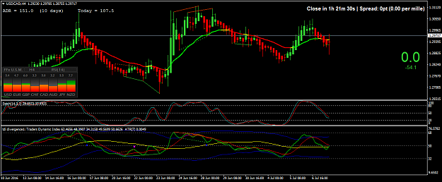 Click to Enlarge

Name: usdcad-h4.png
Size: 45 KB