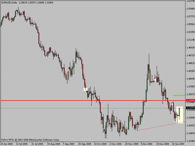 Click to Enlarge

Name: eurusd.gif
Size: 12 KB