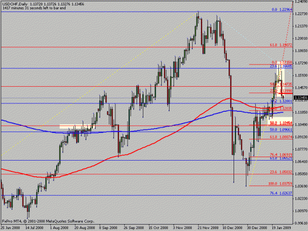 Click to Enlarge

Name: usdchf.gif
Size: 17 KB