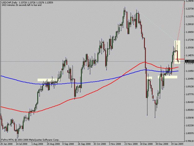 Click to Enlarge

Name: usdchf.gif
Size: 15 KB