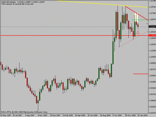 Click to Enlarge

Name: usdcad.gif
Size: 12 KB