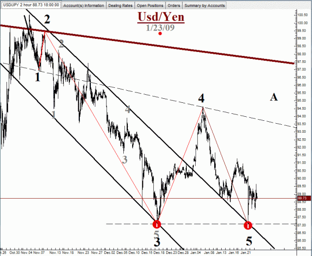 Click to Enlarge

Name: YEN-1-23-2009-#4.gif
Size: 31 KB