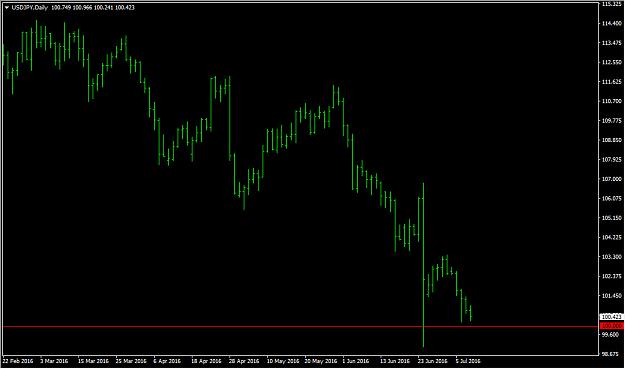 Click to Enlarge

Name: jpy.jpg
Size: 100 KB