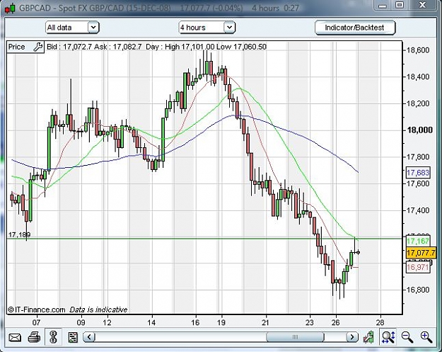 Click to Enlarge

Name: GbpCad.JPG
Size: 80 KB