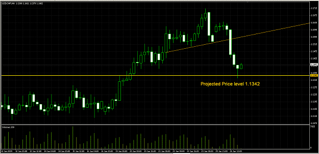 Click to Enlarge

Name: head-and-shoulders.png
Size: 13 KB