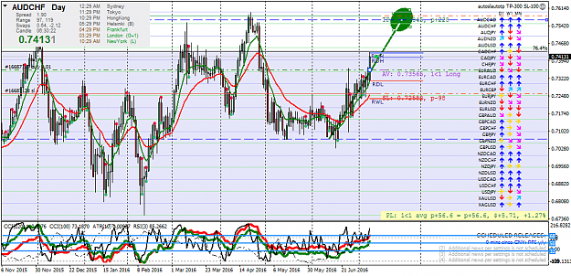 Click to Enlarge

Name: audchf-d1-fx-choice-limited-3.png
Size: 77 KB