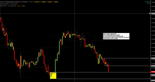 Click to Enlarge

Name: euraud poor approach.PNG
Size: 68 KB