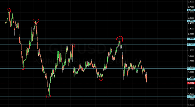 Click to Enlarge

Name: GBPUSD LONG TERM CHART .png
Size: 96 KB