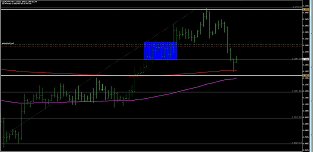 Click to Enlarge

Name: USDCHF 4H.jpg
Size: 89 KB
