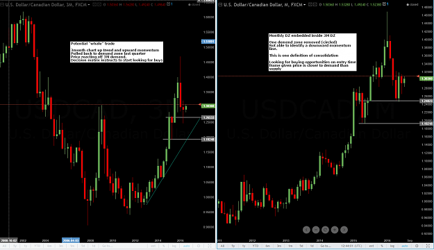 Click to Enlarge

Name: usdcad dual chart.PNG
Size: 113 KB