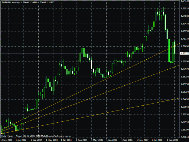 Click to Enlarge

Name: eurusdm5-6.gif
Size: 25 KB