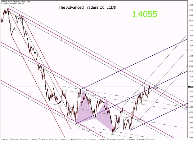 Click to Enlarge

Name: GBP Median Lines 01272009 (i).jpg
Size: 218 KB