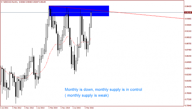 Click to Enlarge

Name: NZDCADMonthly.png
Size: 35 KB