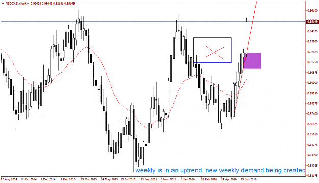 Click to Enlarge

Name: NZDCADWeekly.png
Size: 43 KB