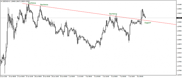 Click to Enlarge

Name: USDCADH1.png
Size: 41 KB