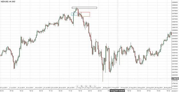 Click to Enlarge

Name: nzdusd history 4h fl.png
Size: 65 KB