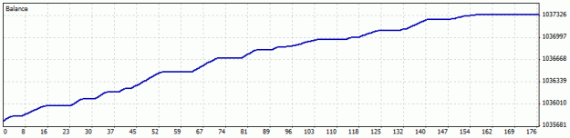 Click to Enlarge

Name: 2016-07-10-2355-Oanda-M5 Scalping.gif
Size: 6 KB
