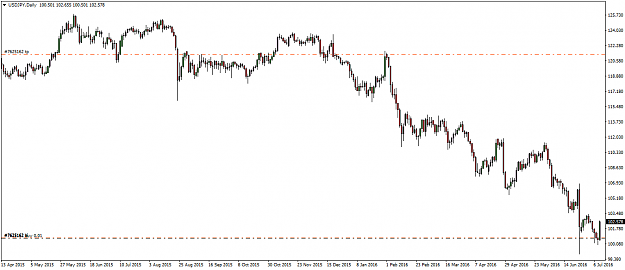 Click to Enlarge

Name: usdjpy-d1-fx-choice-limited.png
Size: 33 KB