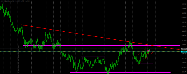 Click to Enlarge

Name: AUDUSDDaily.png
Size: 27 KB