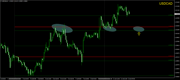 Click to Enlarge

Name: USDCADH1.png
Size: 65 KB