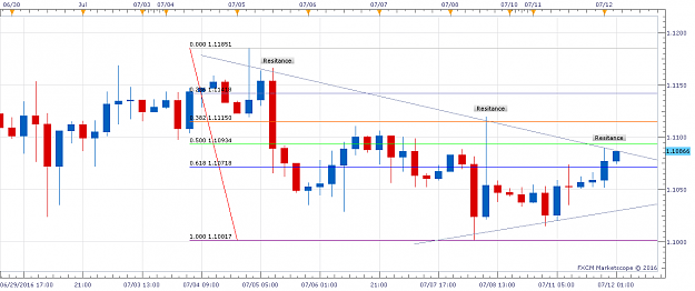 Click to Enlarge

Name: EURUSD H4 (07-05-2016 2051).png
Size: 48 KB
