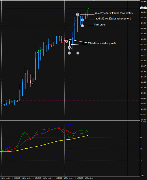 Click to Enlarge

Name: GBPJPY Week 28 Jul 12 trades seen in H1.png
Size: 29 KB