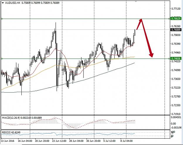 Click to Enlarge

Name: audusd.jpg
Size: 191 KB