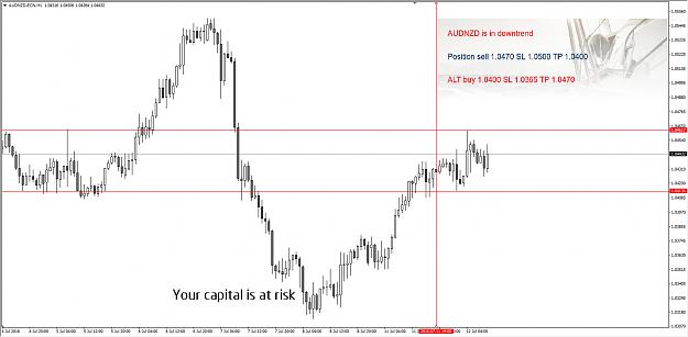 Click to Enlarge

Name: AUDNZD.jpg
Size: 169 KB
