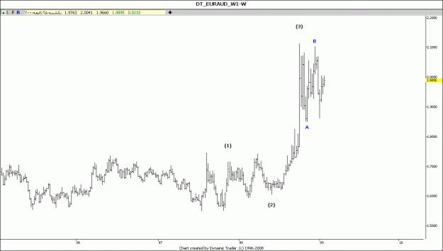 Click to Enlarge

Name: 2009-01-27-weekly.gif
Size: 61 KB