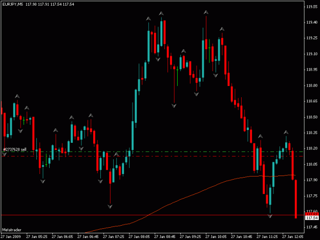 Click to Enlarge

Name: eur jpy.gif
Size: 13 KB
