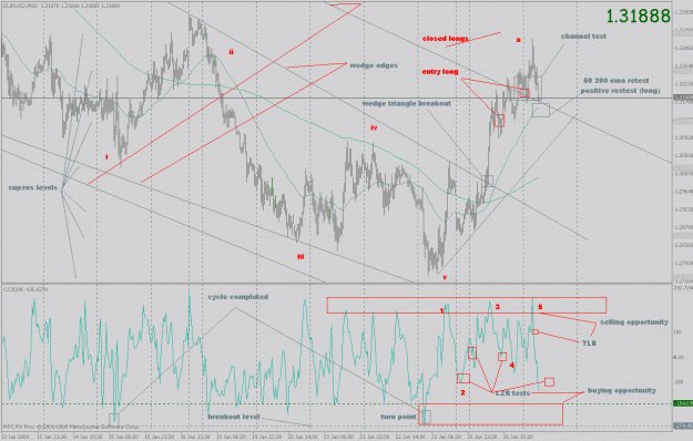 Click to Enlarge

Name: eurusd_ff_22.gif
Size: 46 KB