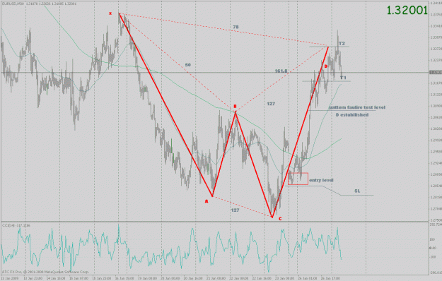 Click to Enlarge

Name: eurusd_ff_23.gif
Size: 37 KB