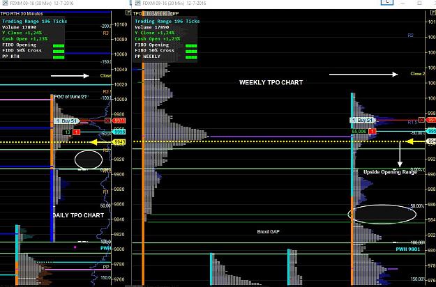 Click to Enlarge

Name: DAX 2 x TPO Mid Day BBB.JPG
Size: 175 KB