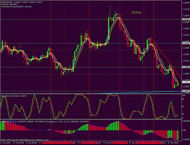 Click to Enlarge

Name: eur 5 min.gif
Size: 31 KB