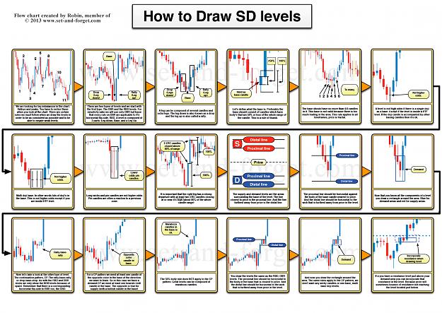 Click to Enlarge

Name: flow_chart_sd.jpg
Size: 666 KB
