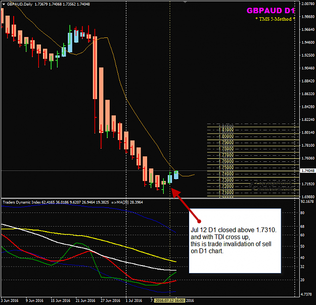 Click to Enlarge

Name: GBPAUD Week 28 Jul 13 trade invalidation.png
Size: 44 KB