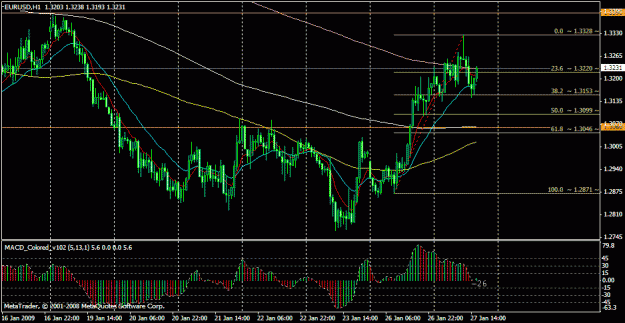 Click to Enlarge

Name: eurusd 20090127.gif
Size: 24 KB