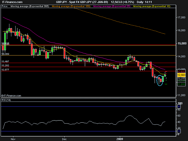 Click to Enlarge

Name: Spot FX GBP_JPY (27-JAN-09).png
Size: 11 KB