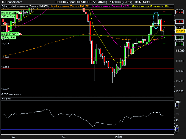 Click to Enlarge

Name: Spot FX USD_CHF (27-JAN-09).png
Size: 13 KB
