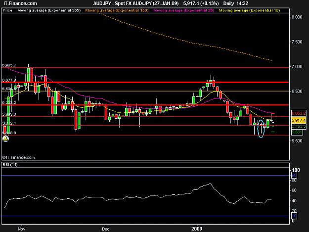 Click to Enlarge

Name: Spot FX AUD_JPY (27-JAN-09).png
Size: 12 KB