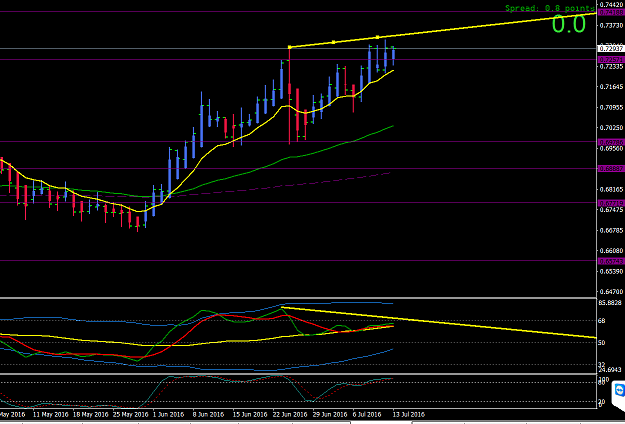 Click to Enlarge

Name: NZDUSD D1.PNG
Size: 42 KB