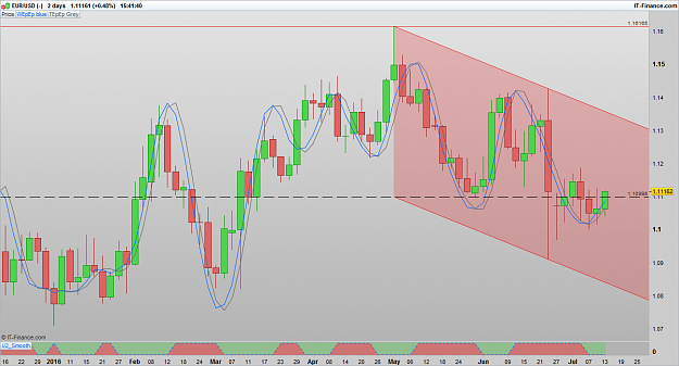 Click to Enlarge

Name: EURUSD 160713 2DLY [1].png
Size: 77 KB