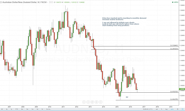 Click to Enlarge

Name: audnzd update M.PNG
Size: 100 KB